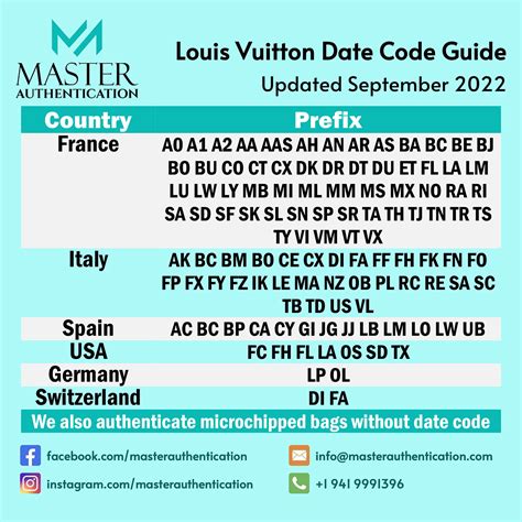 lv codes mi|A Guide to Louis Vuitton Date Codes .